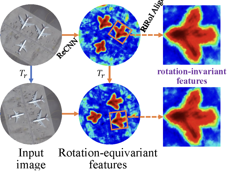 ReDet: A Rotation-Equivariant Detector for Aerial Object Detection
