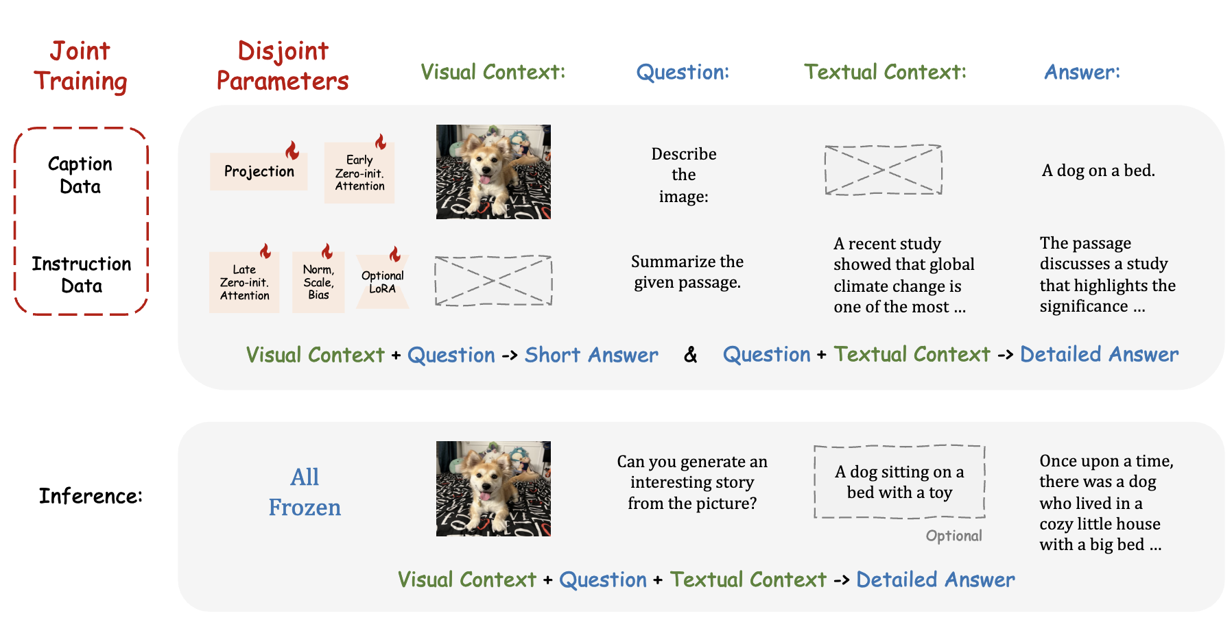 LLaMA-Adapter V2: Parameter-Efficient Visual Instruction Model