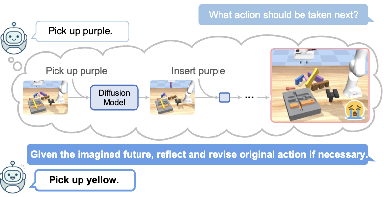 Reflective Planning: Vision-Language Models for Multi-Stage Long-Horizon Robotic Manipulation