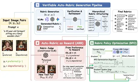 Auto-Rubric as Reward: From Implicit Preferences to Explicit Multimodal Generative Criteria