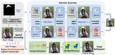 GIDE: Unlocking Diffusion LLMs for Precise Training-Free Image Editing