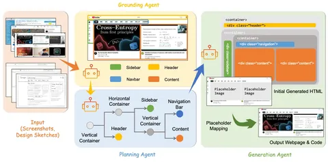 ScreenCoder: Advancing Visual-to-Code Generation for Front-End Automation via Modular Multimodal Agents