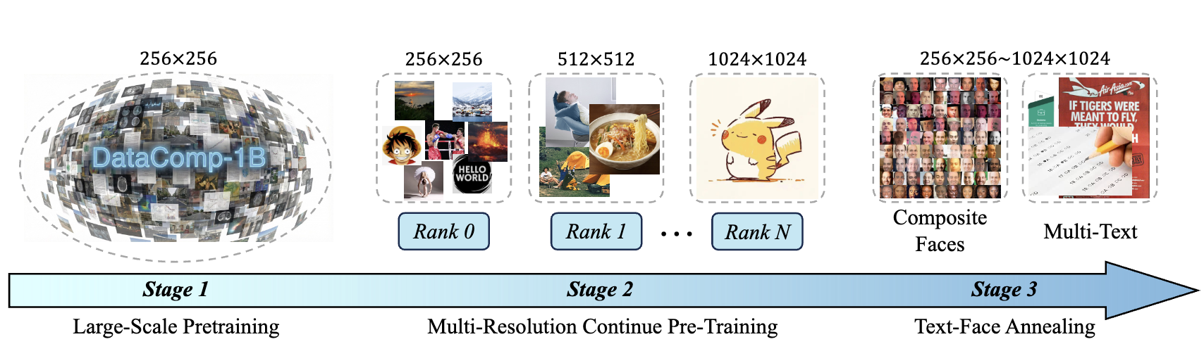 UniWeTok: An Unified Binary Tokenizer with Codebook Size 2^128 for Unified Multimodal Large Language Model